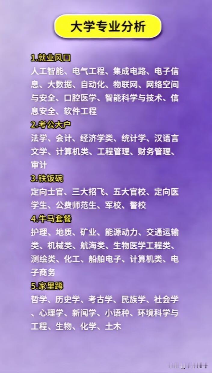 高考填志愿，选专业可太重要了。最近很火的“大学专业分类图”，把专业分成了就业风口
