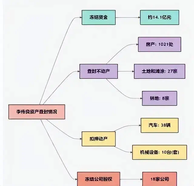 一个人吃掉鸡西市一年2/3的财政收入