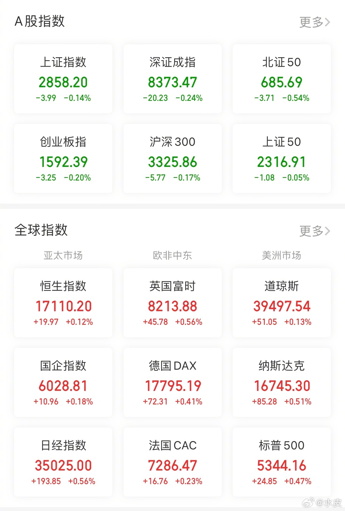 【今日看盘】4958亿，这就是沪深两市今天的成交量！当然，这也是四年来的最低单日