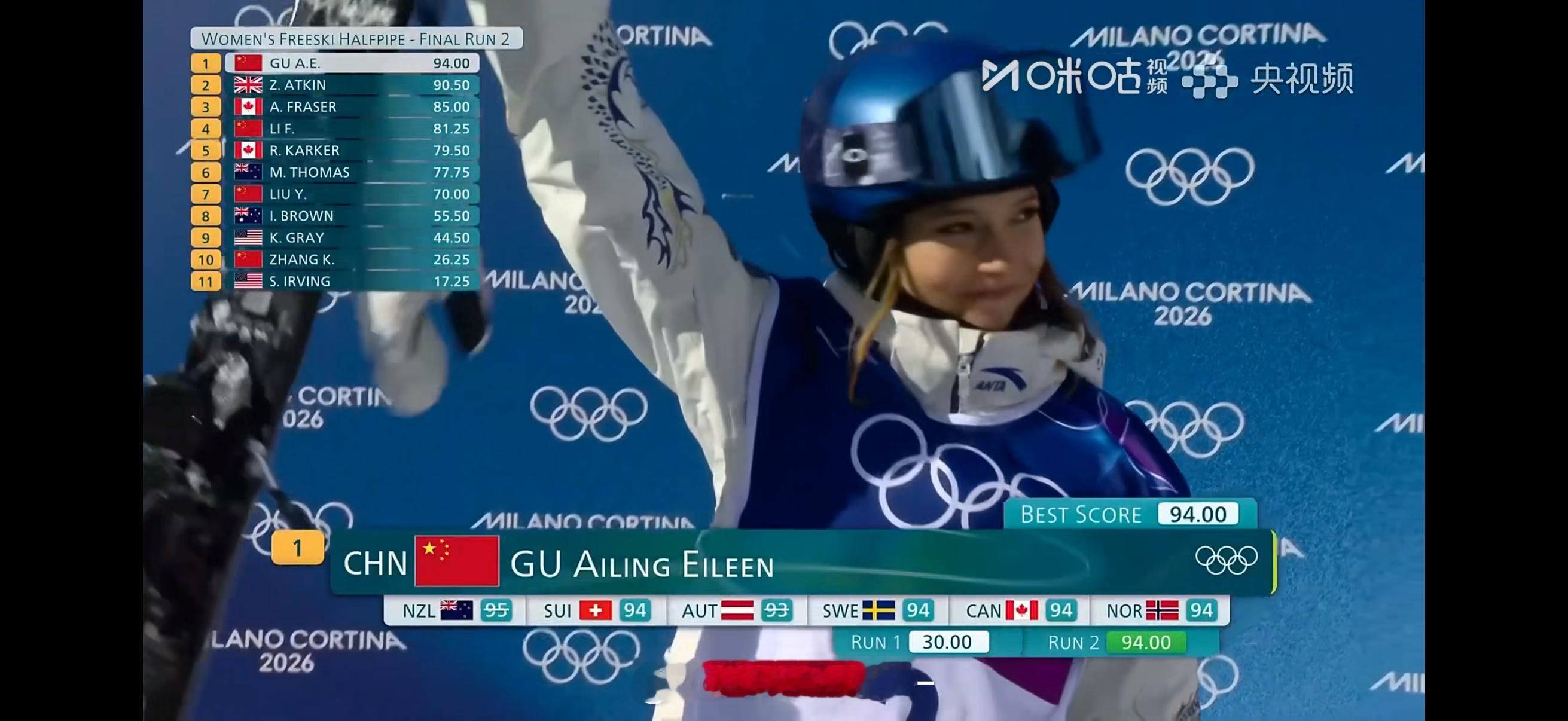 女子U型场地决赛我靠！谷爱凌好强！！虽然她几乎每一轮都得失误😂她就是传说中的“