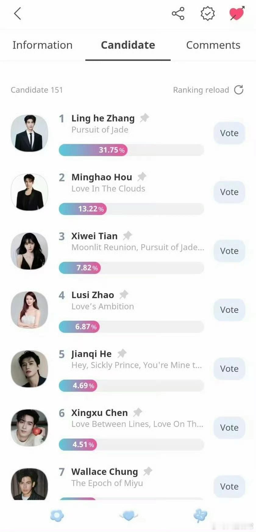 首尔电视剧大赏亚洲明星奖最新投票TOP101.张凌赫2.侯明昊3.田曦薇4.赵露