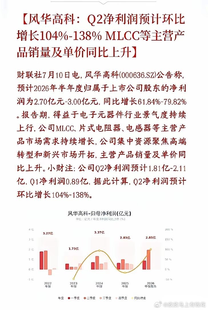 MLCC龙头公布业绩，大超预期，下周有望迎来反弹风华高科发布半年业绩预告：上半年