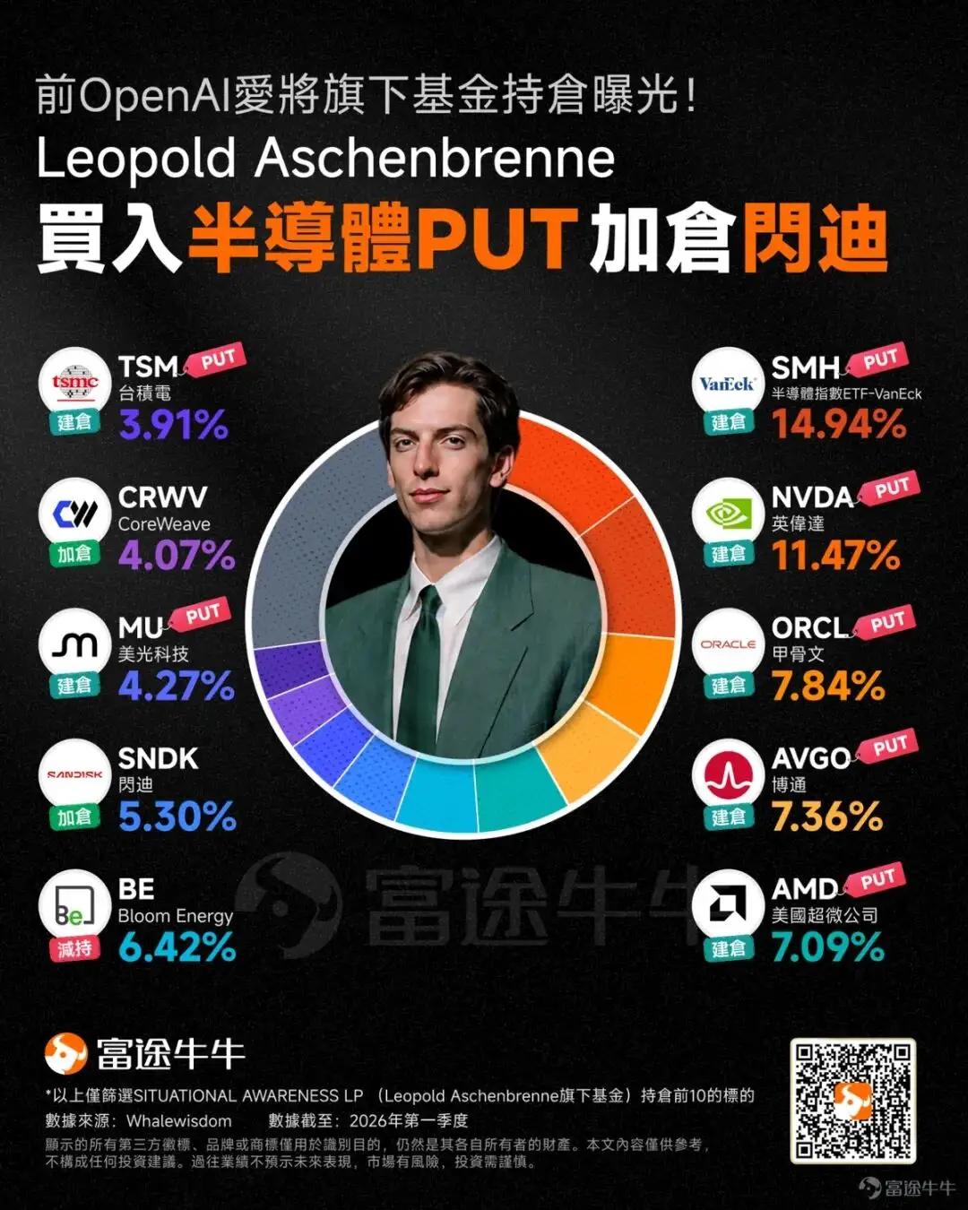 这样的股神在A股估计早就连渣都不剩，这个明星a i股神注定了是昙花一现，在美国这