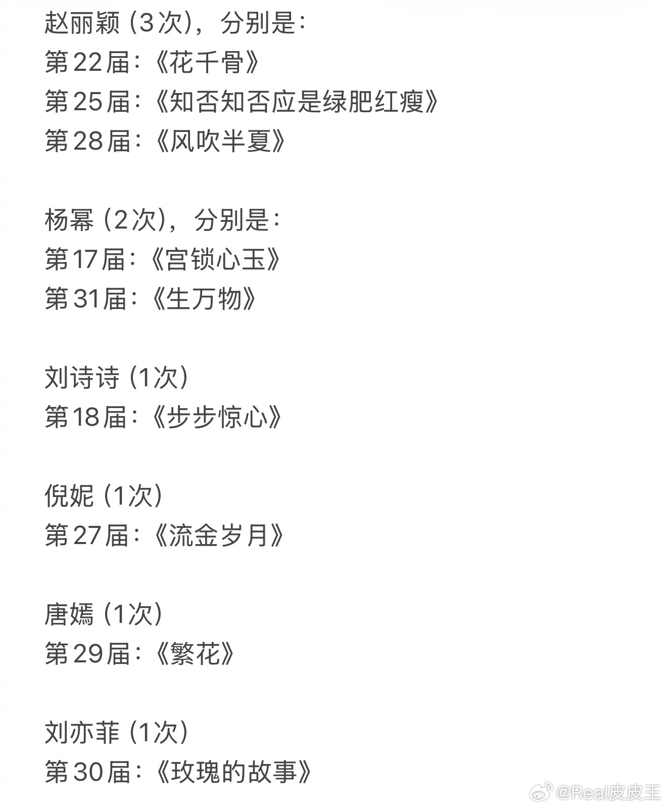 不得不说，白玉兰这条赛道90花反超85花了。85花从杨幂凭借《宫》第一次提名开始