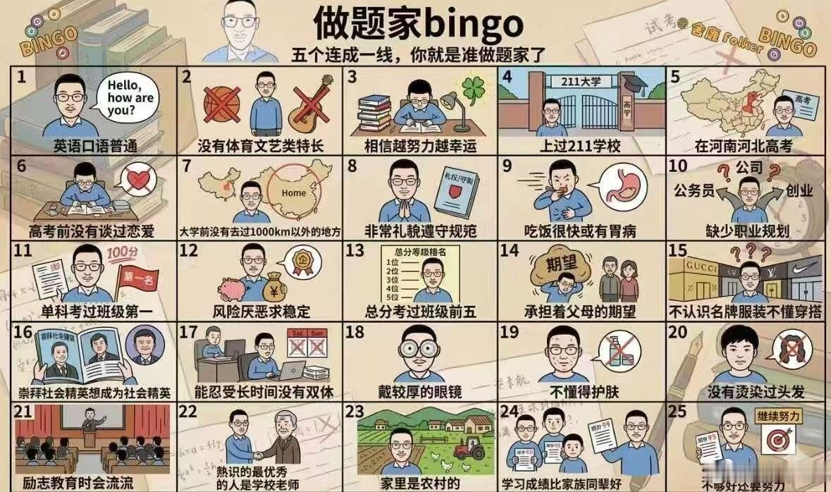 网友做图：五个连成一线，你就是谁做题家了 