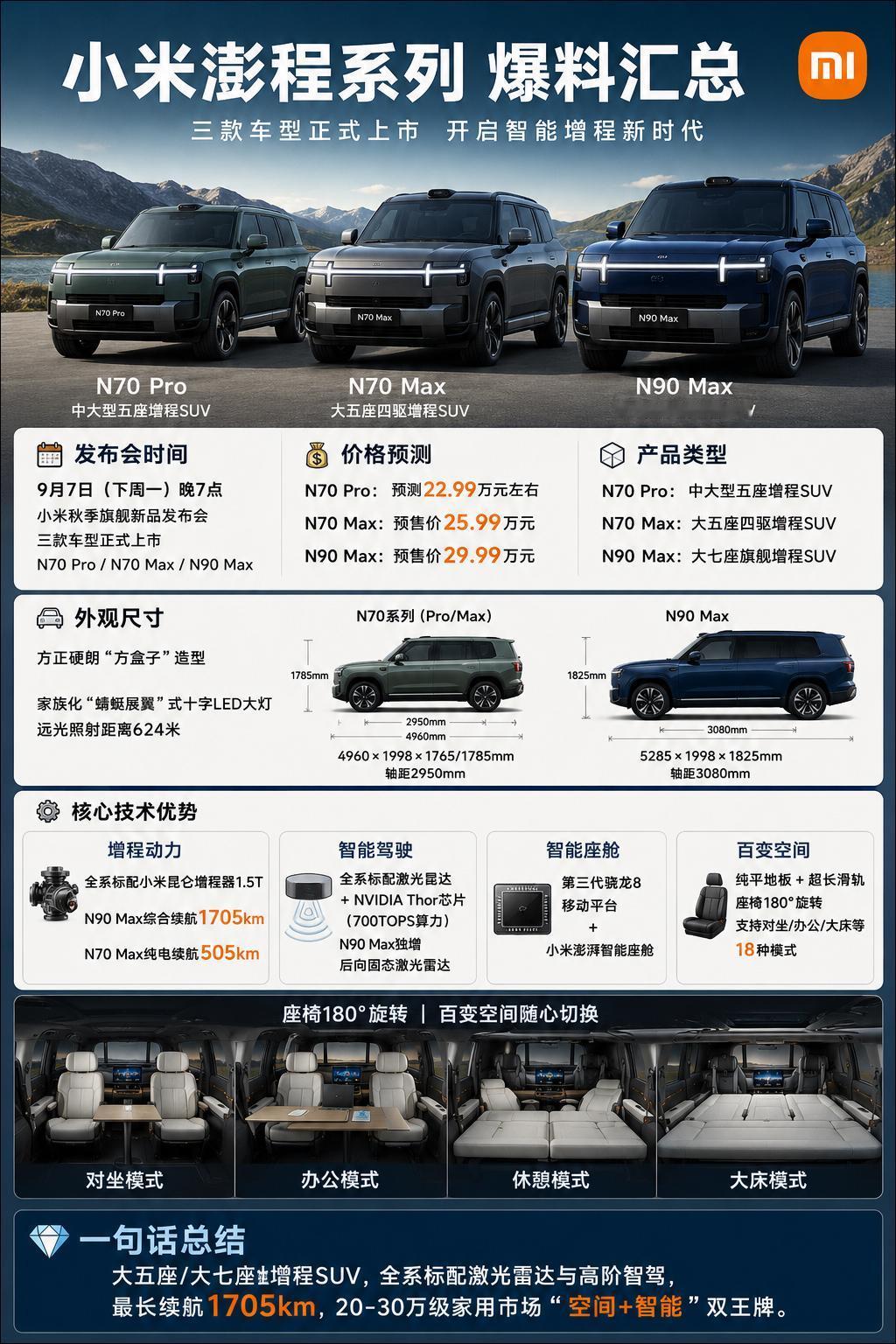 小米澎程将于9月7日发布，一张图带大家看懂小米澎程配置、技术优势和价格预测