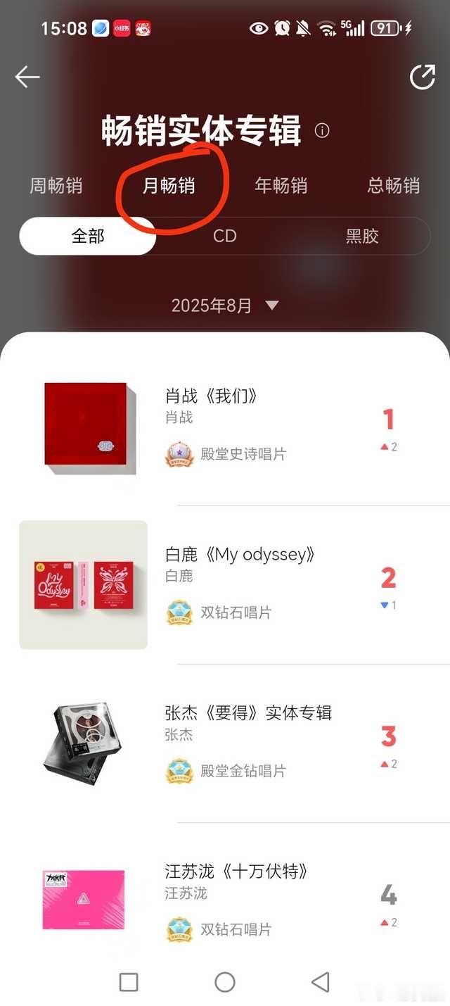 肖战专辑《我们》又被藏海传新粉买到了月销售榜第一[666]太强了 ​​​