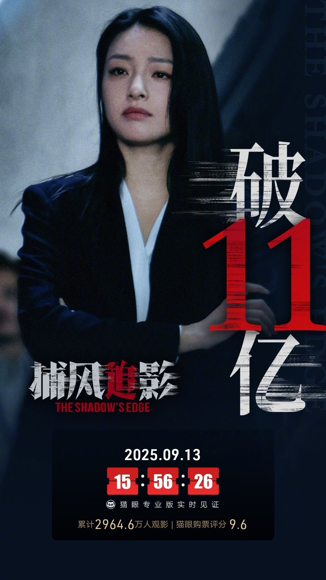 捕风追影票房破11亿 据猫眼专业版数据，电影《捕风追影》上映29天，总票房破11