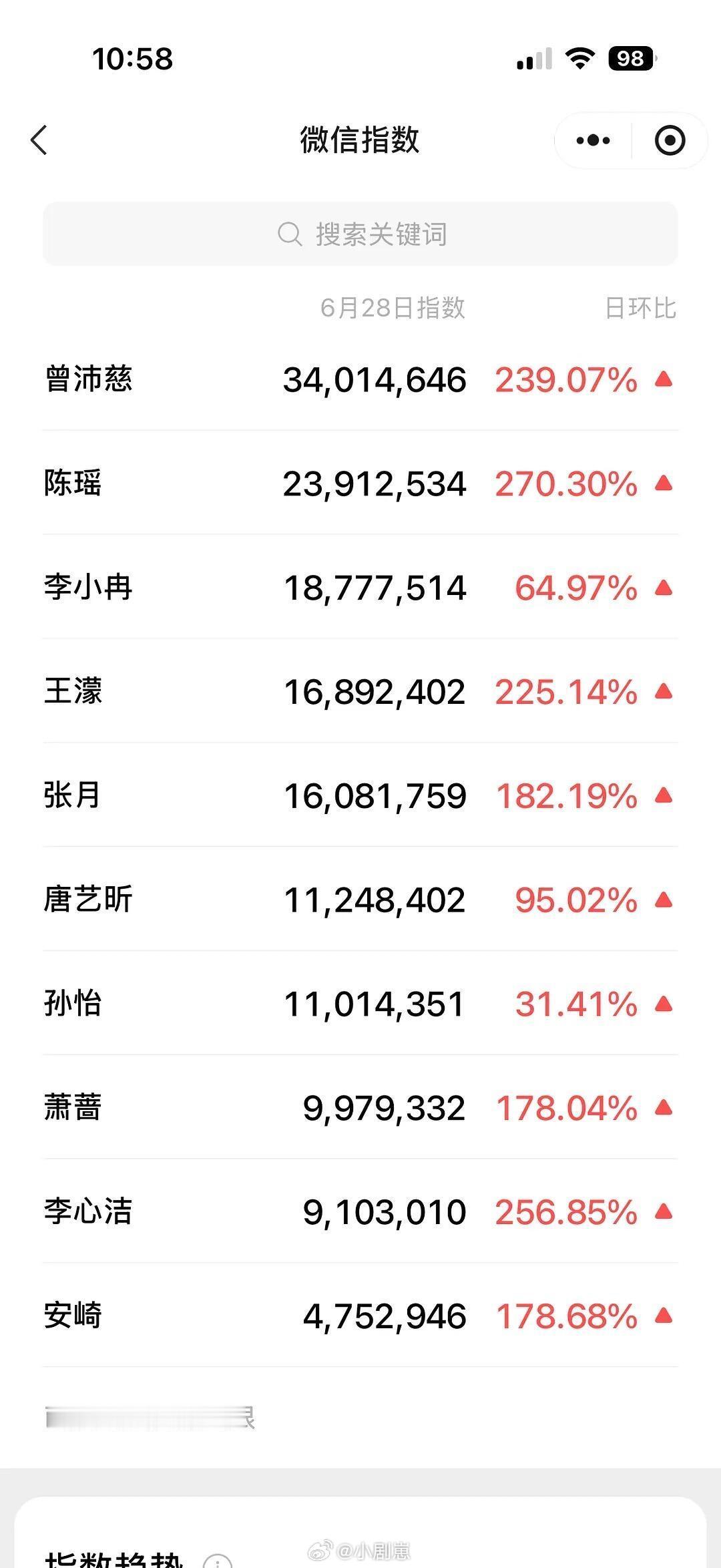 乘风破浪的姐姐浪7总冠军结束比赛怎么又断层了乘风破浪的姐姐‖ 