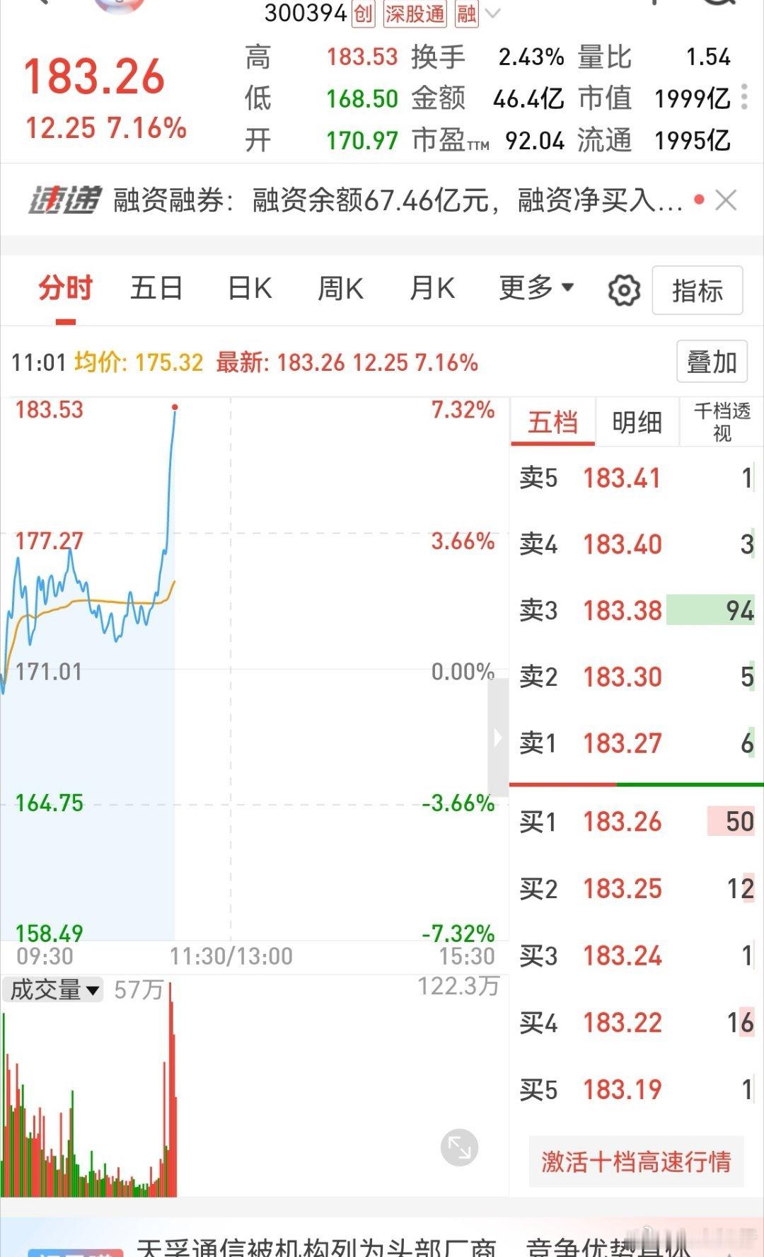 缩量比较多，3800多亿！某些资金开始发力，拉升抱团指数股易中天！