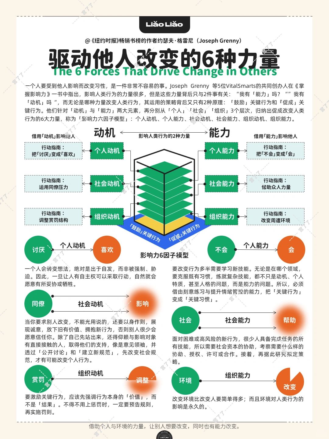 Joseph Grenny驱动他人改变的6种力量