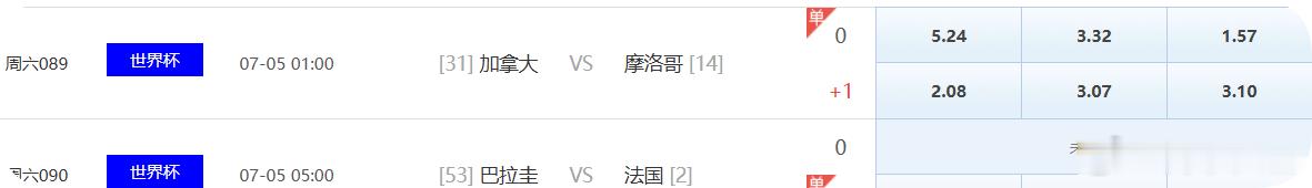 明天开始16进8的比赛就每天只有2场淘汰赛了。 