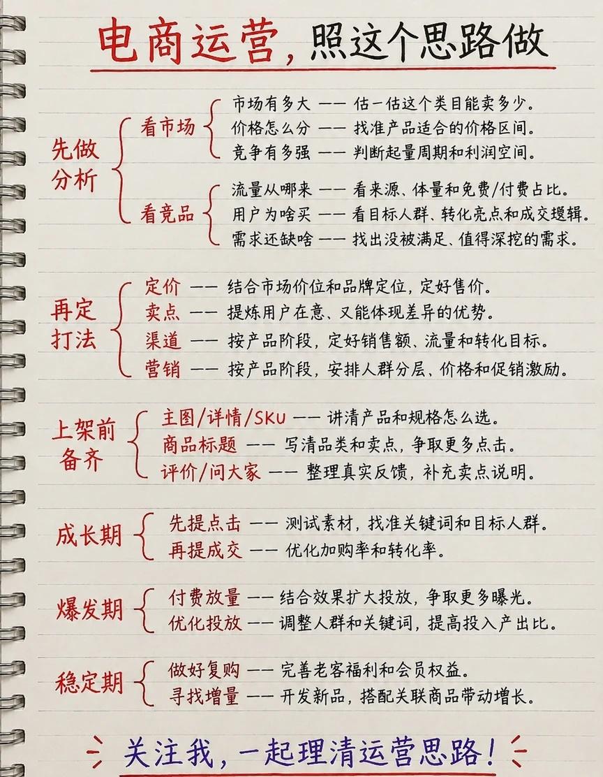 纯电商运营思路，新人看过来！
电商运营 内容运营 电商干货 跨境电商 运营学习 
