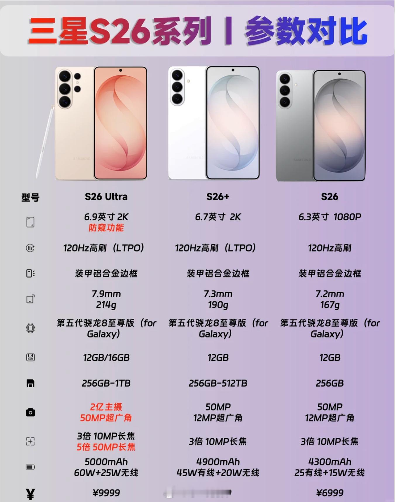 安卓机皇三星S26上手体验最核心的升级就是这个硬件级防窥屏，确实黑科技，隐私党狂