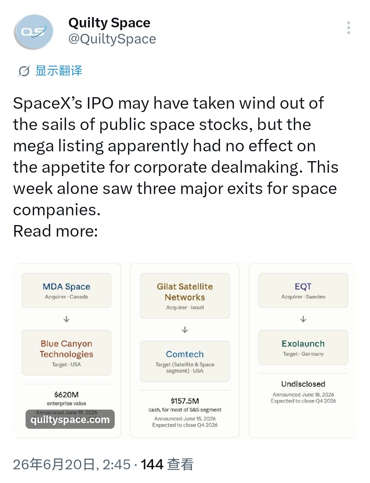 SpaceX的IPO或许给上市航天股的热度降了温，但这场规模庞大的上市显然并未影