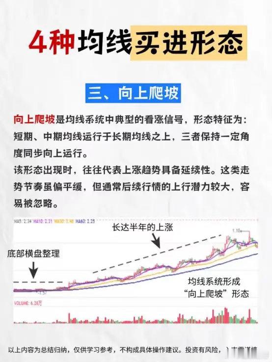 看懂均线四大趋势形态，分清震荡与主升，少走交易弯路很多投资者每天盯着涨跌K线，却