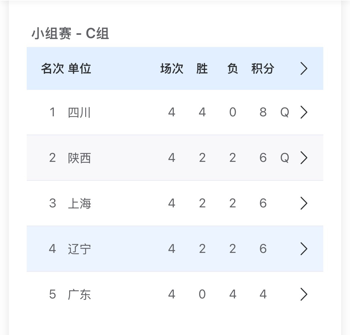 陕女在套圈中“杀”出来了 ​​​