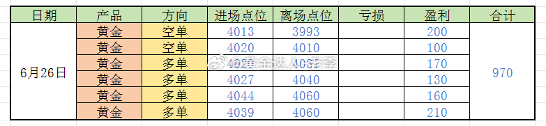 【6月26日总结】六单全胜，单日斩获970点！这不是运气，这是节奏踩得准、方向拿