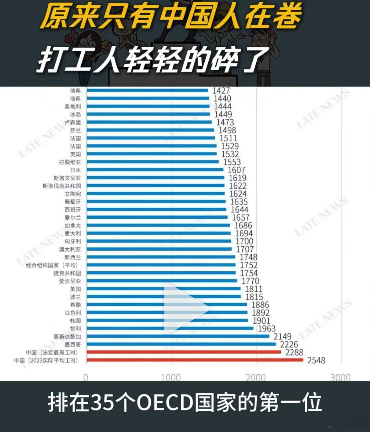 和日本老领导聊过，他们确实觉得，中国人真勤奋！ 