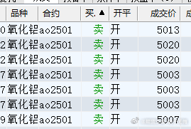 氧化铝5分钟高点是成立了，我做了点底仓，止损就放在5050 ​​​