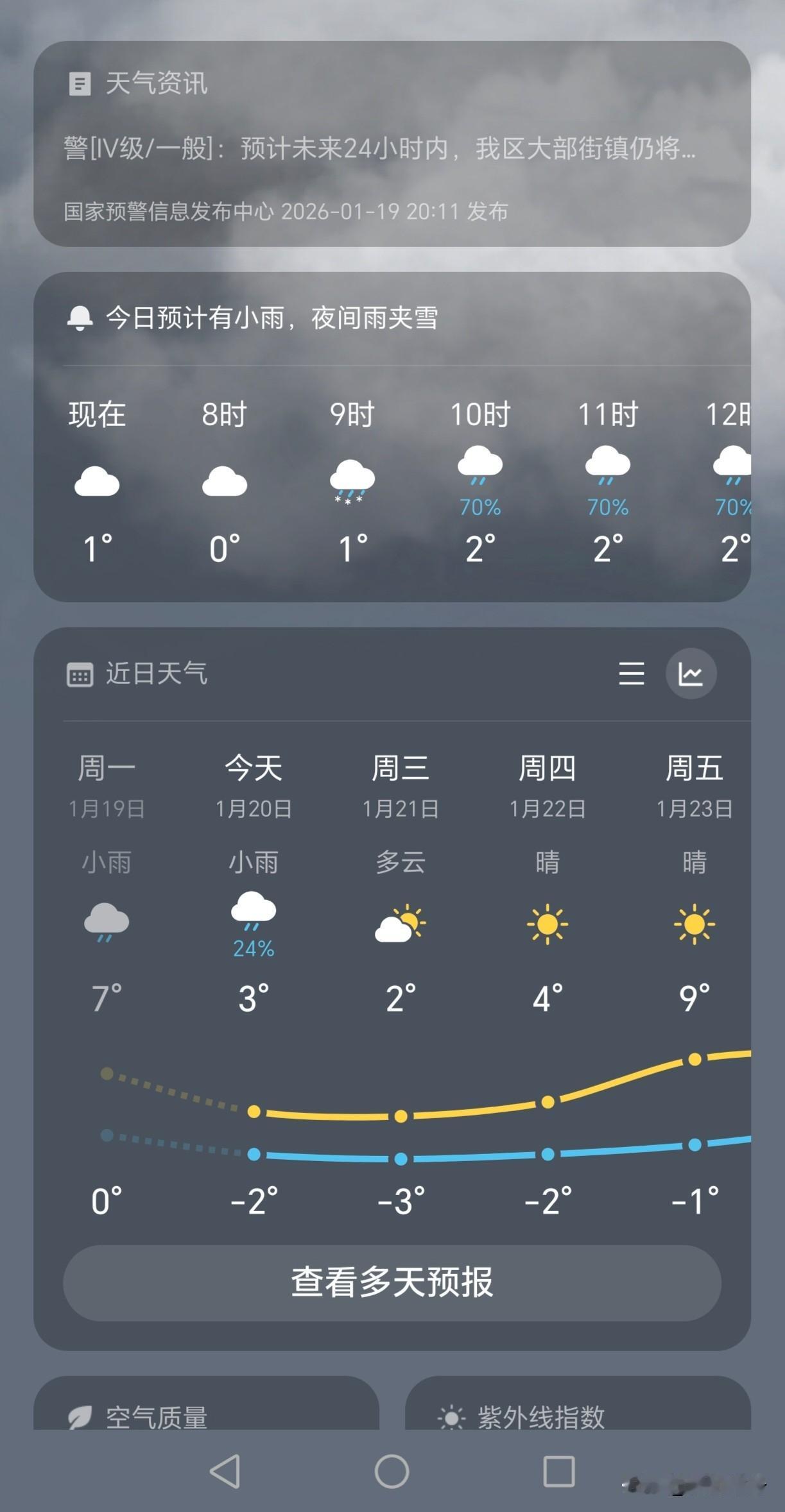 下雪啦！
魔都终于下雪啦！
魔都近几天最低气温达负-2℃，不知道会下雪吗？

一