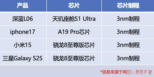 最快座舱芯片来袭！深蓝L06首搭联发科技3nm天玑座舱S1 Ultra！10月1