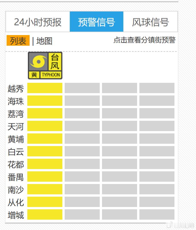 广州停课希望明早的重磅报道不受影响，毕竟准备很久了，一切顺利吧[手指比心]——预