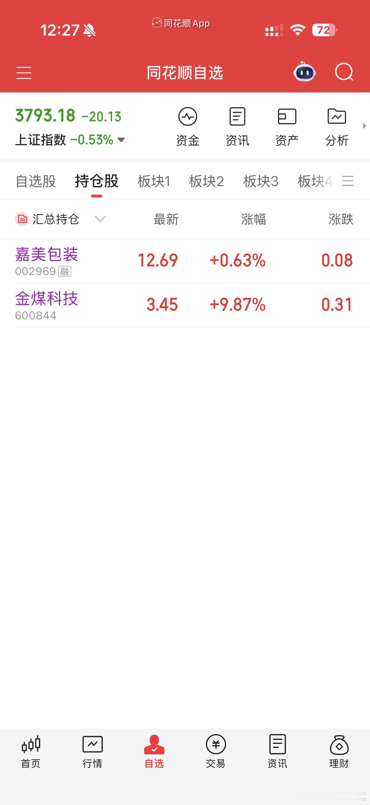 目前持仓，嘉美包装 sz002969[股票] 底下上来的还是不错王戟是谁