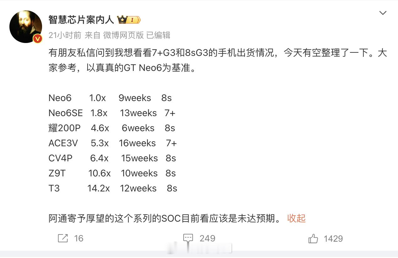 我说什么来着，turbo 3这种机器就是那种电商定制 爆款，很多人只是从表面参数