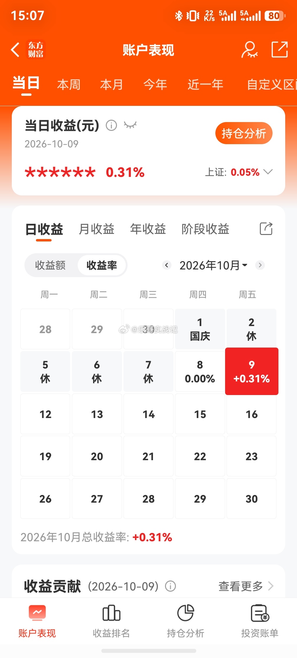 格局小了点，就买了一丁点仓位[馋嘴]个人持仓记录，不构成投资建议！ ​​​