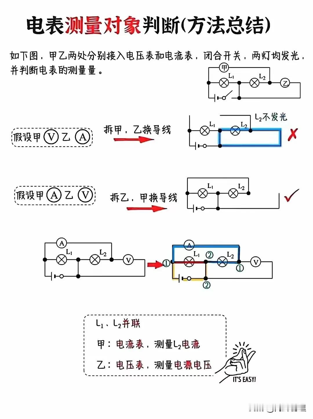 电表测量对象判断方法总结