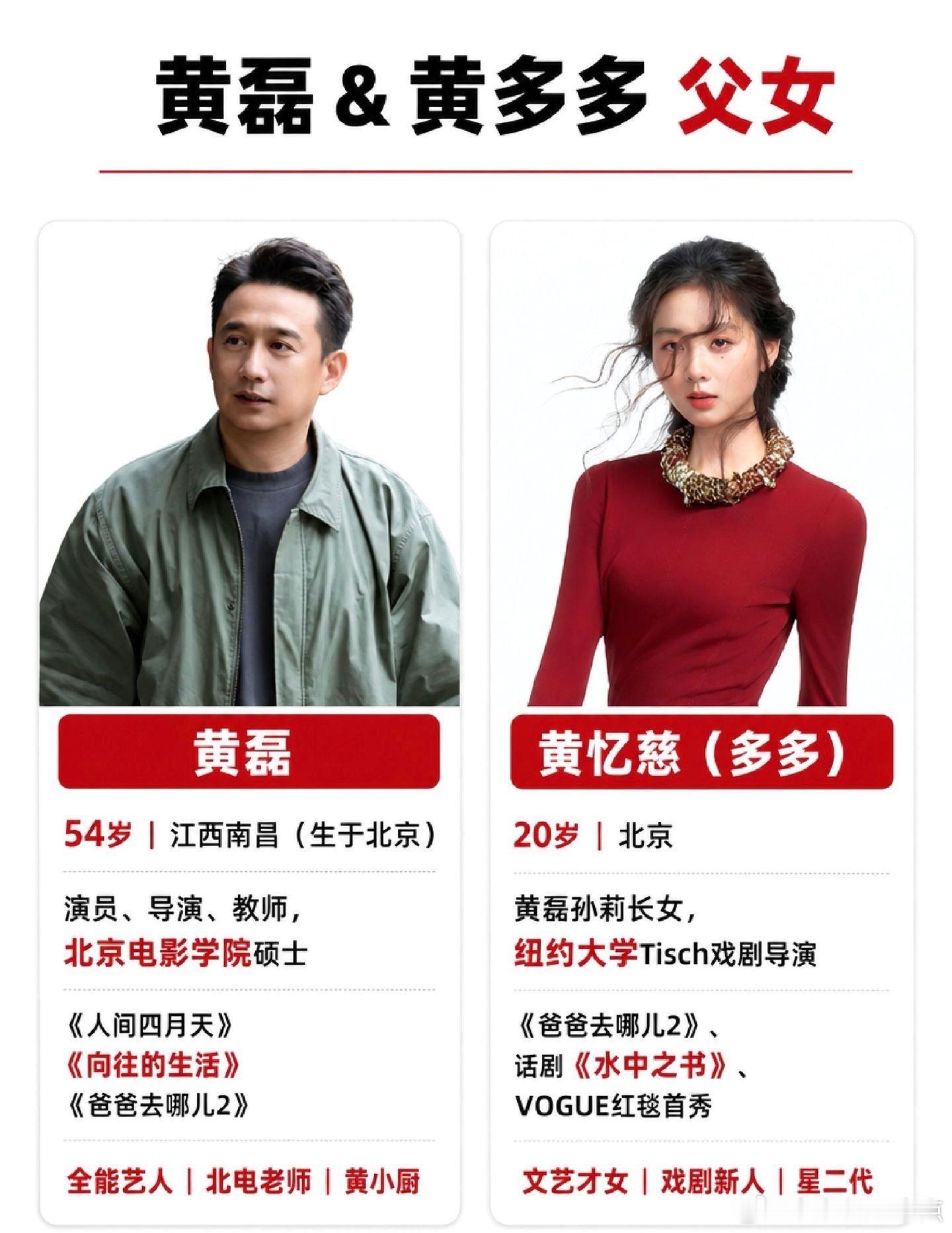 当年的多多，已经长成大姑娘了。黄磊 黄多多 黄忆慈 星二代 爸爸去哪儿 ​​​