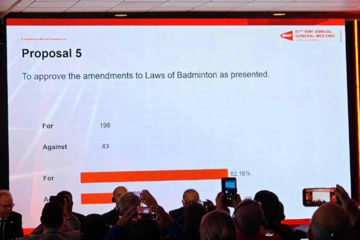 世界羽联通过15分制改革羽毛球从2027开始改革了 。由21 X 3 变成15 