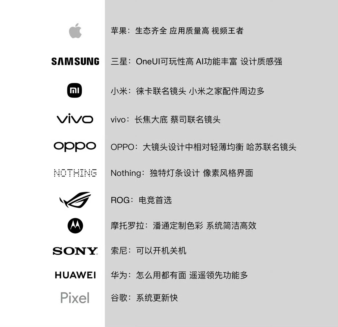 网友总结各品牌手机优势魅族都不配上桌了[无聊] ​​​