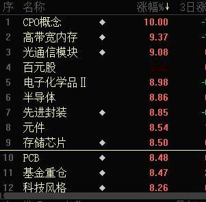 在美股科技股大幅反弹的带动下，日韩股市全面爆发，韩国股市更是暴涨15%以上，可以