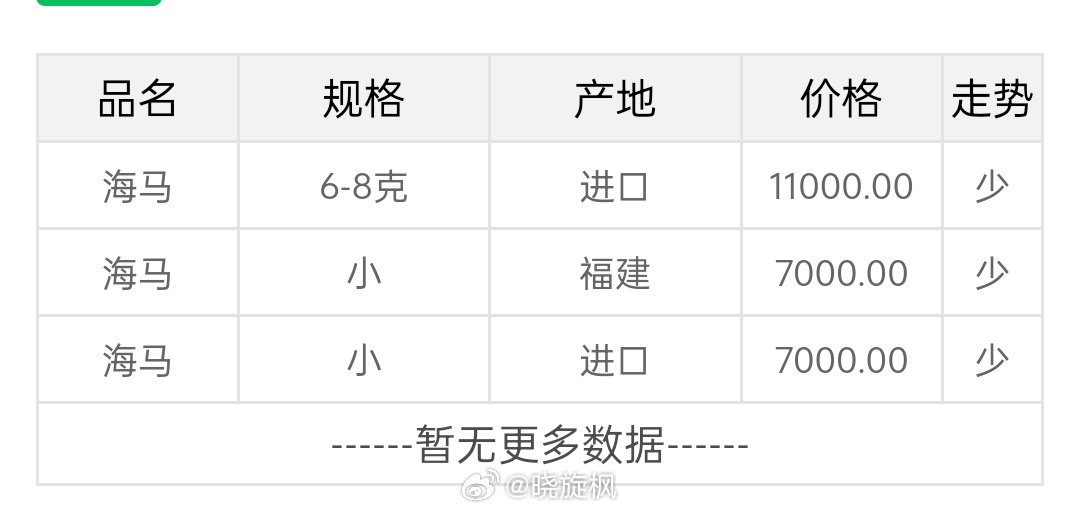 【#泡了2年药酒的海马竟是塑料#】嘛叶，30块钱一对海马，一定是假的，海马是造假