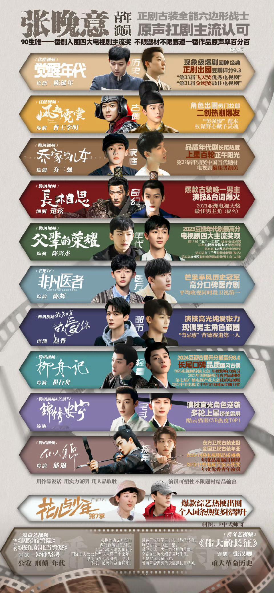 张晚意hazzys品牌代言人张晚意诺珮诗焕光代言人张晚意张晚意公孙坚决那么难的路