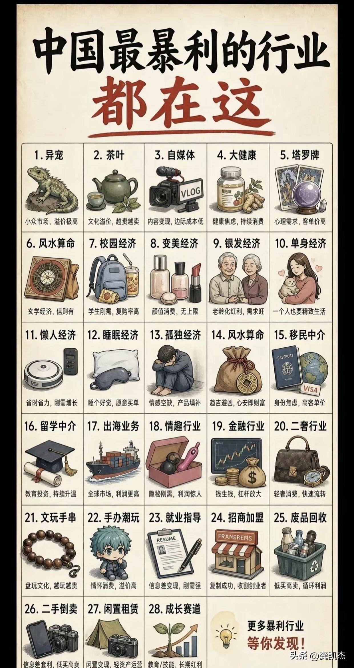 暴利行业，还有什么补充的？