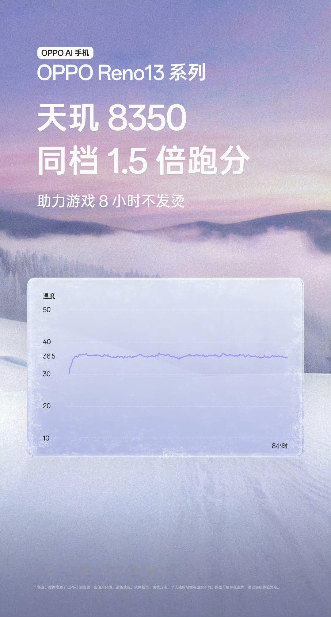 oppo reno13系列官宣了天玑8350，下个月还有中端还有对应的天玑840