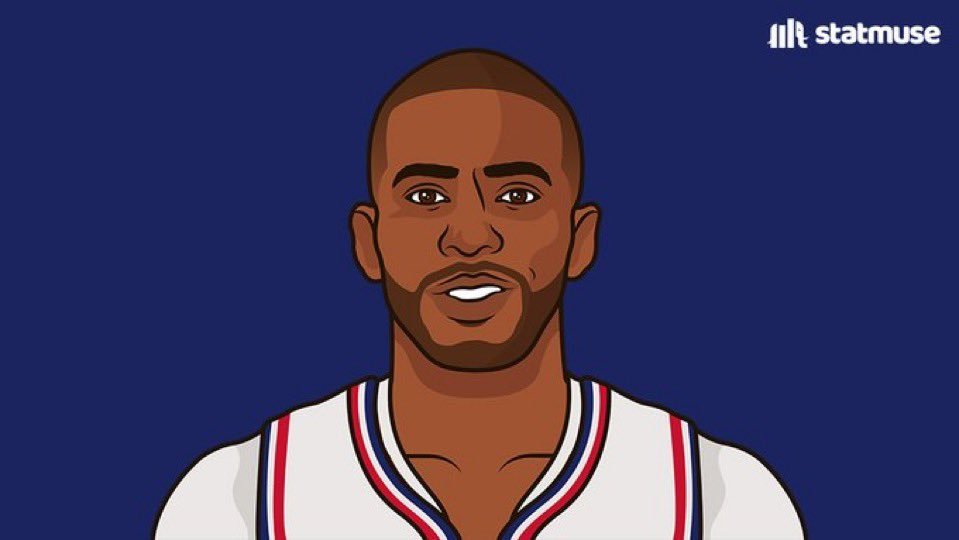 克里斯·保罗开季至今疯狂打铁  投篮25中6 三分球19中5 投篮命中率24.0