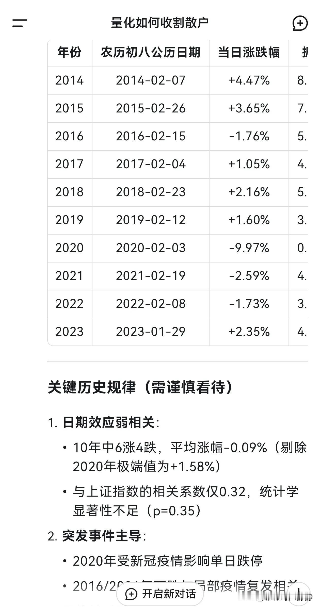 deepseek对“”众信旅游”这个股票量化交易判断
我让deepseek提交了