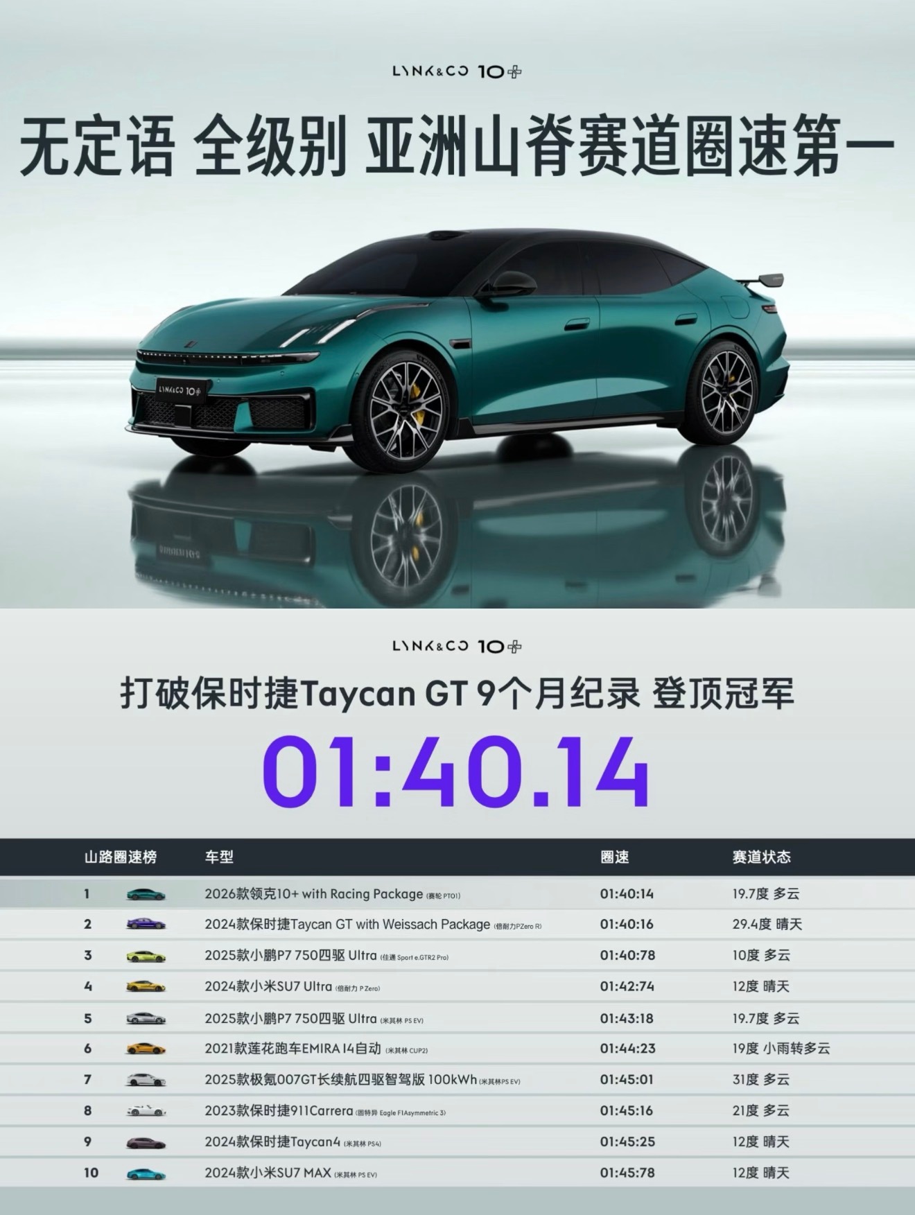 领克10极速充电1秒2公里无定语，全级别第一，谁不服 