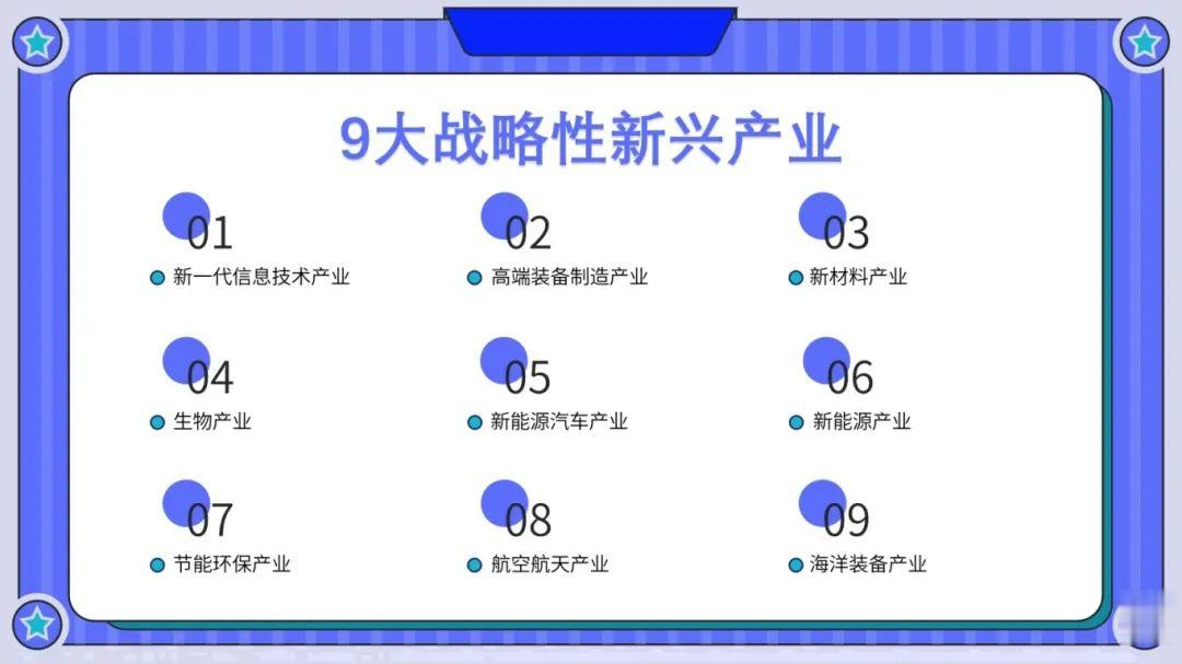 战略新兴产业的分类 