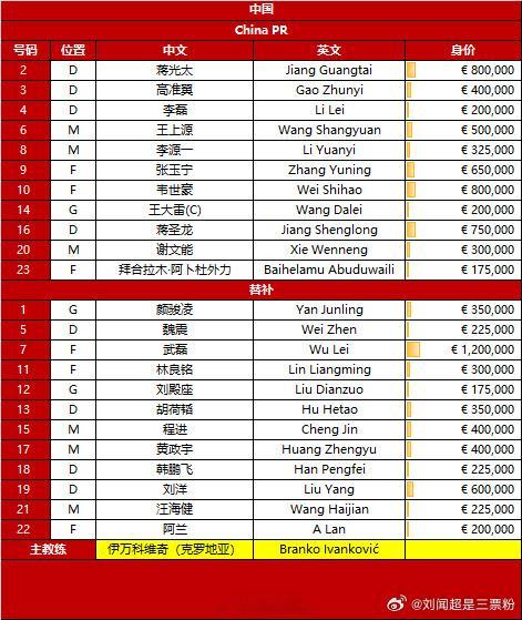 国足首发，海港蒋光太首发，武磊、魏震、颜骏凌进入替补席；另外，韦世豪、拜合拉木首