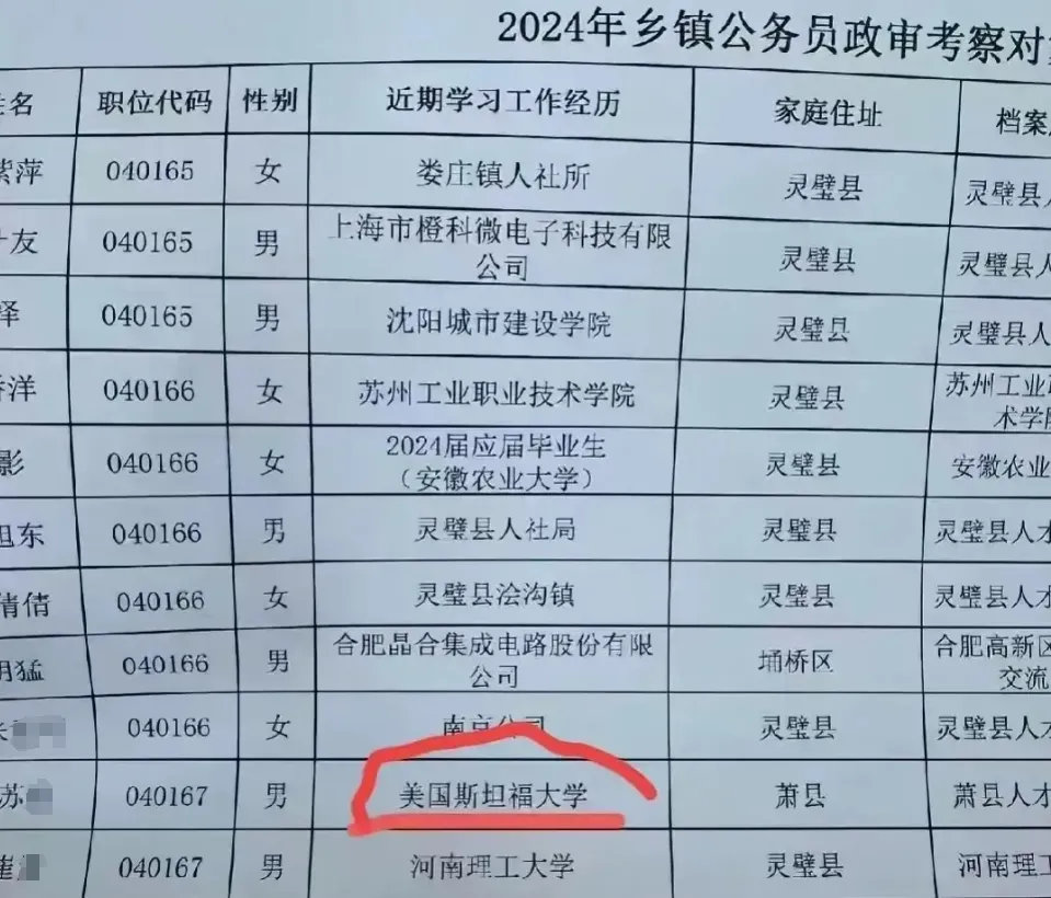 分享图片 ​​​