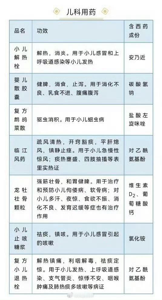 中药应该就是中草药，现在少多了，多是中成药了，如果加了西药成分，就应该算是西药了