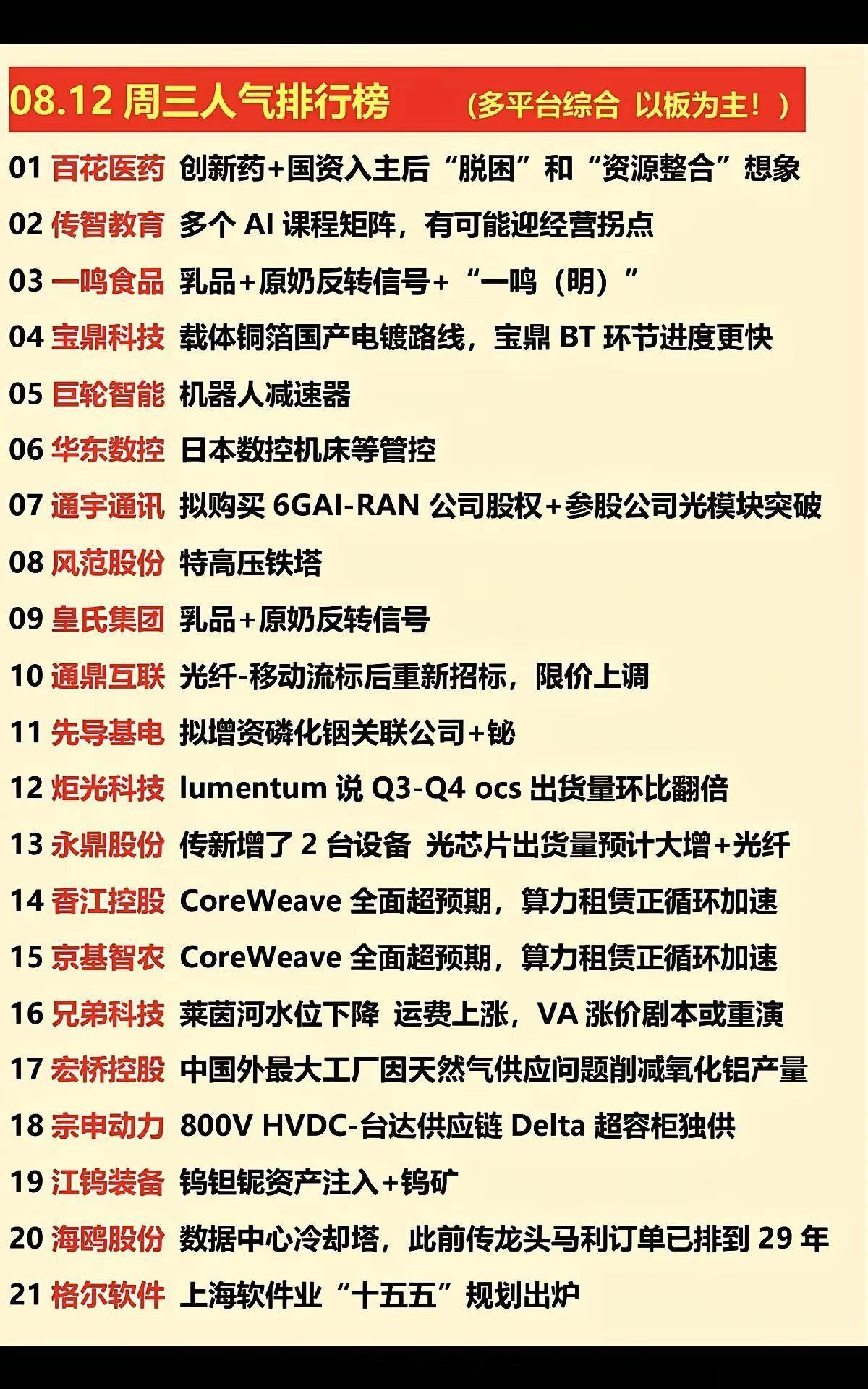 8.12周三  涨停板股票+人气龙虎榜！1.乳品，大消费2.机器人减速器3.特高