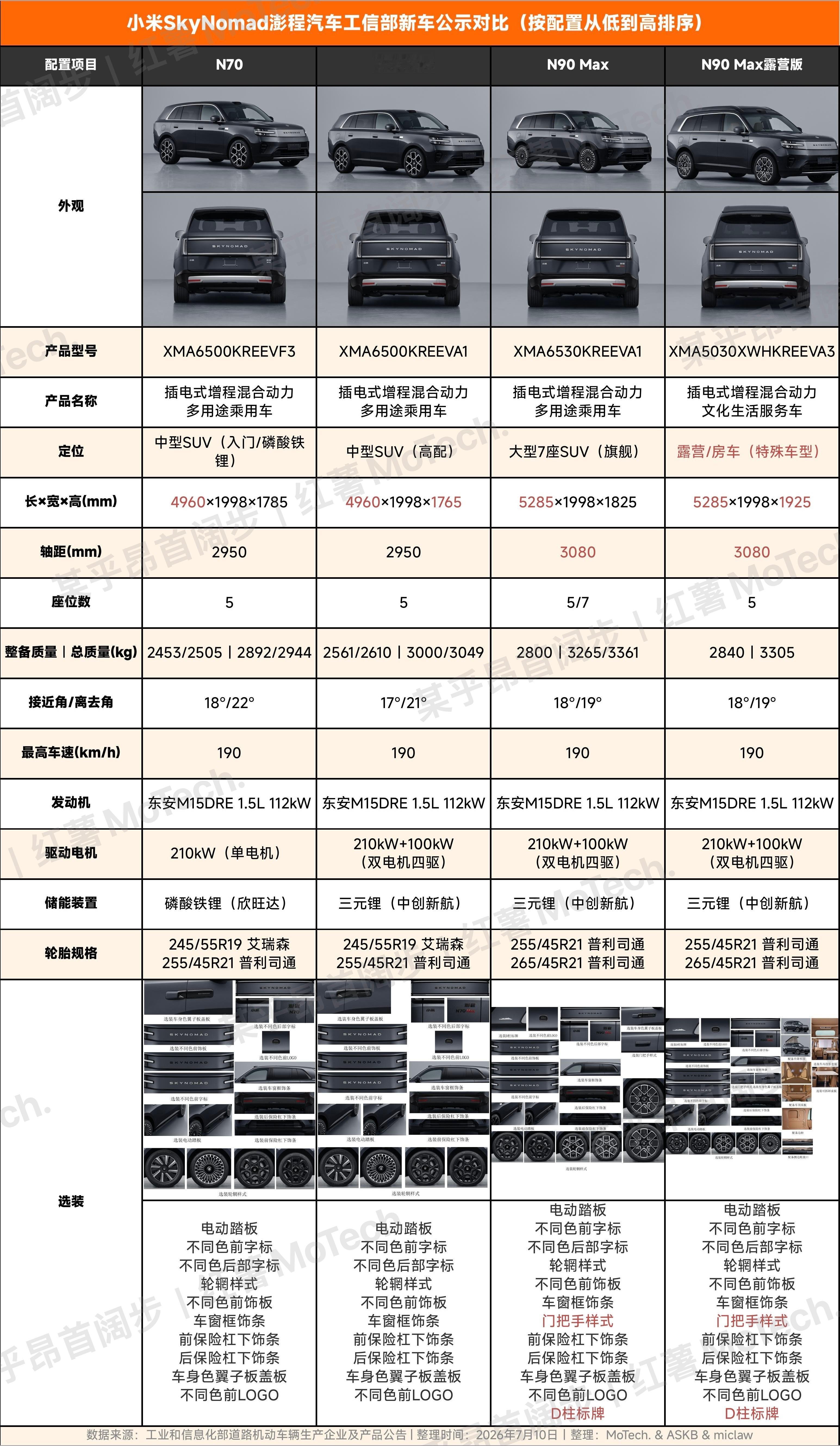 小米澎程起售价预测如果是两款车4个版本，19.9-22.9-29.9-32.9，