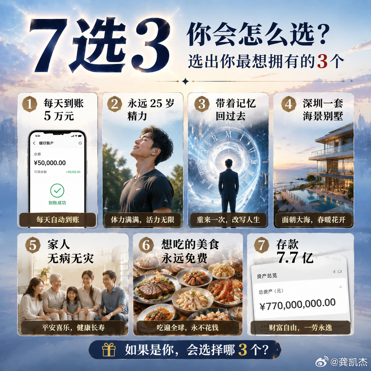 以下这些情况，7选3你会怎么选？1．每天到账5万元2．永远25岁精力3．带着记忆