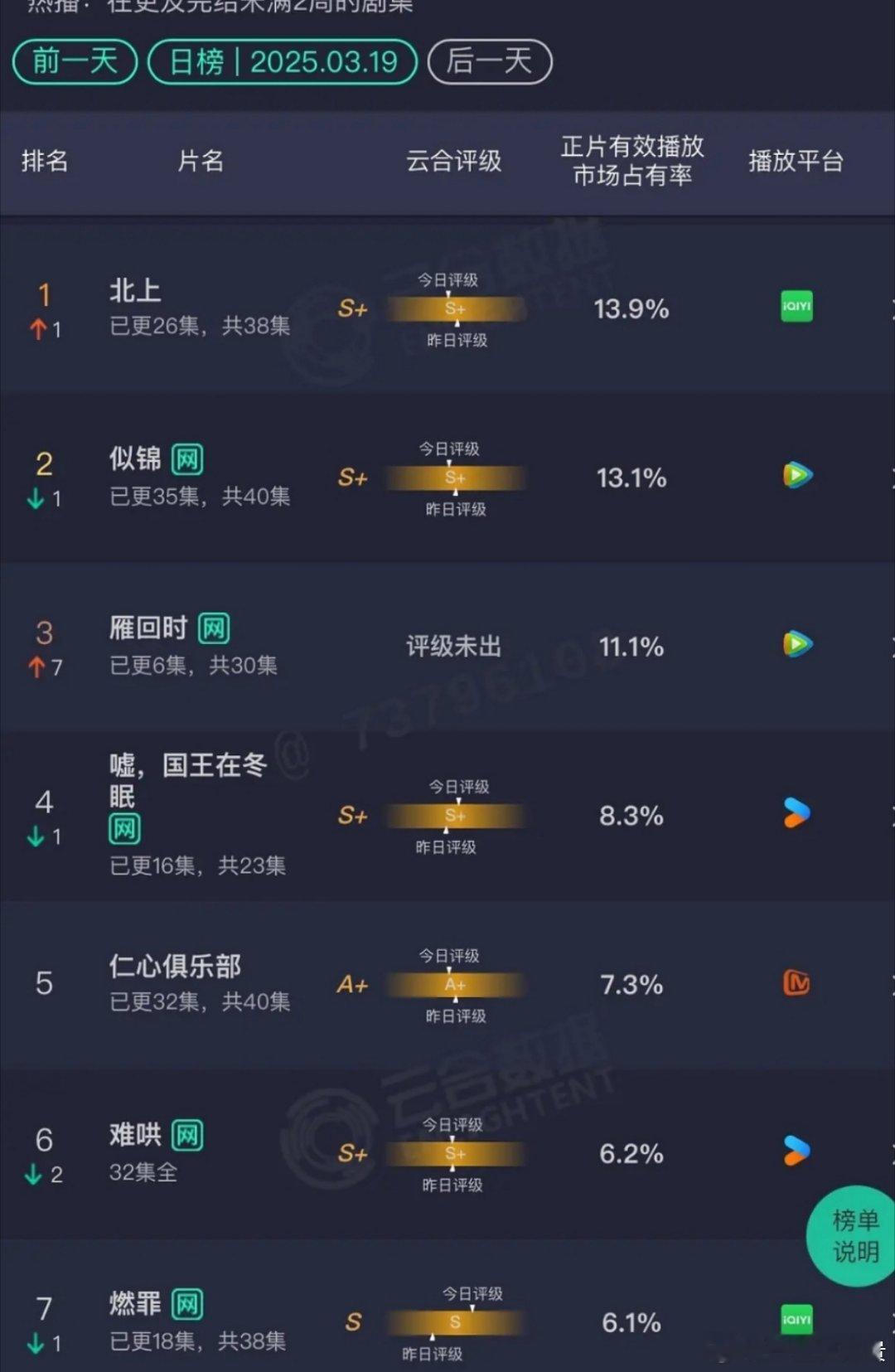 昨天云合北上 似锦 雁回时 嘘国王在冬眠 滤镜 爱你 仙台有树 ​​​